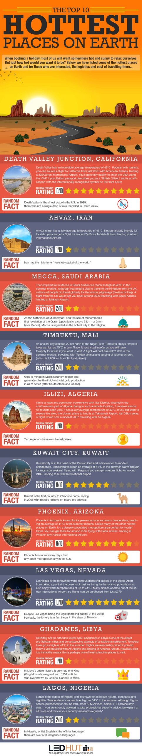 Thinking about your next travel destination? Why not discover the hottest places on Earth 17 Top 10 Hottest Places